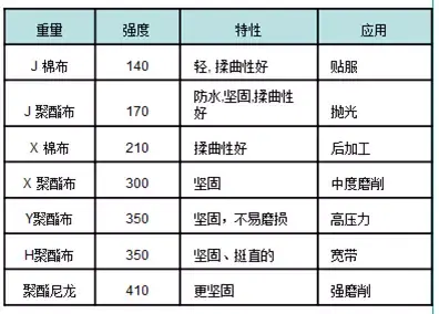 http://www.abrasives.org.cn/photo/2016/07-13/adn201607130929042481.png