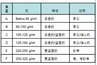 http://www.abrasives.org.cn/photo/2016/07-13/qzk201607130928503029.png